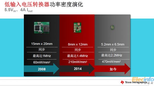 TI全新電源產(chǎn)品樹立更小尺寸、更高功率新標(biāo)準(zhǔn)