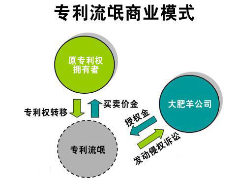 專(zhuān)利