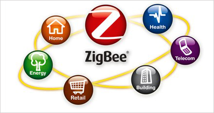 藍(lán)牙、WIFI、Zigbee：三大技術(shù)劃分無(wú)線領(lǐng)域